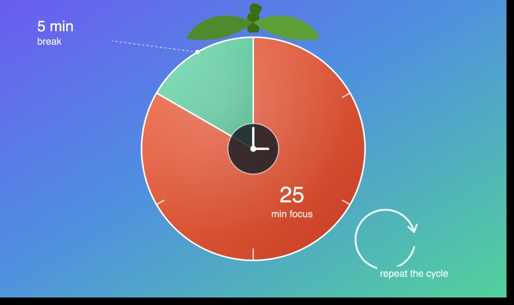 Pomodoro Technique for Students — Studybo Blog
